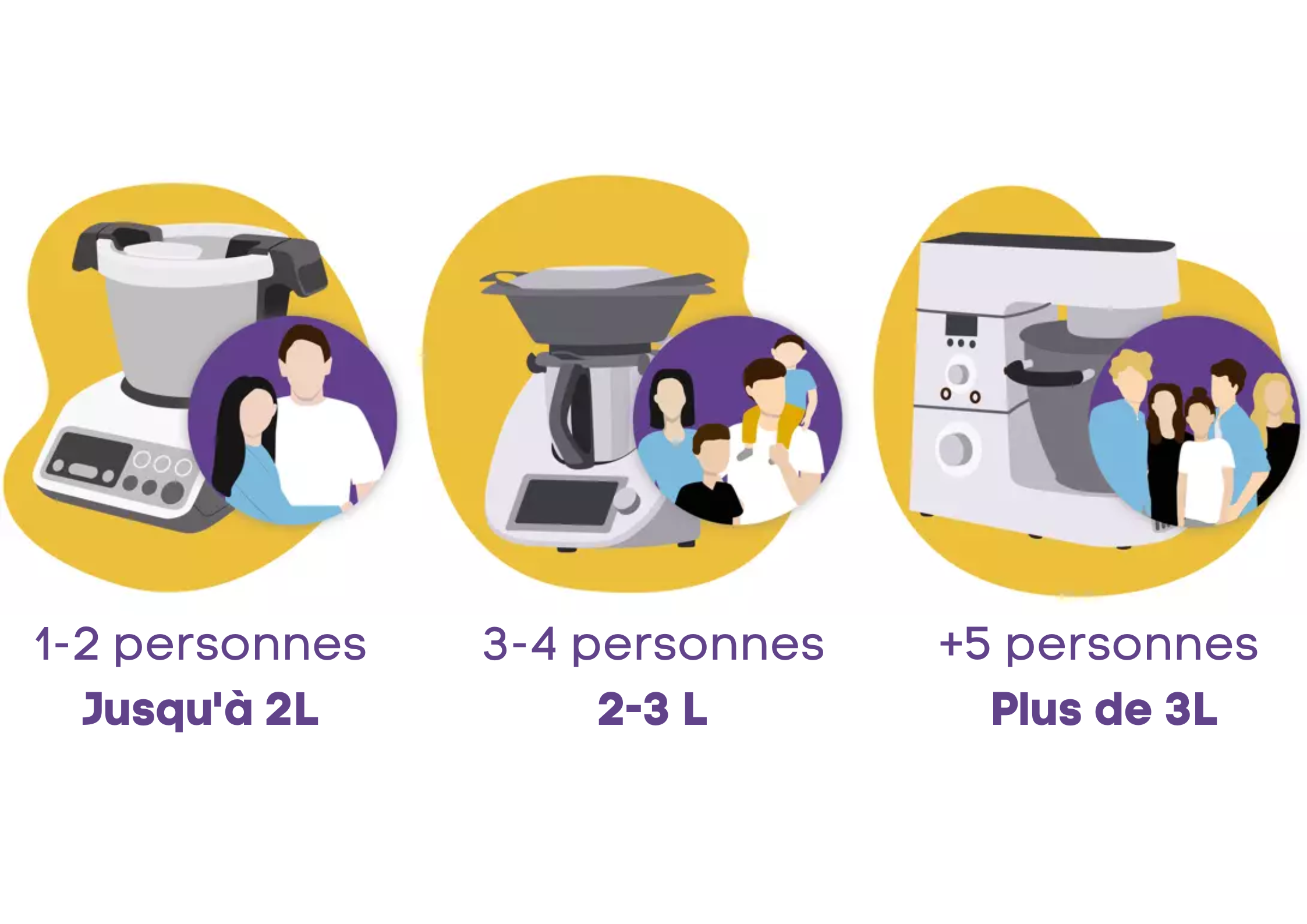 capacité bol robot cuisine famille